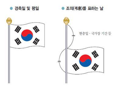 국경일 및 국가기념일 국기게양법(왼쪽)과 현충일 및 국장기간 국기게양법. 사진=서울경찰
