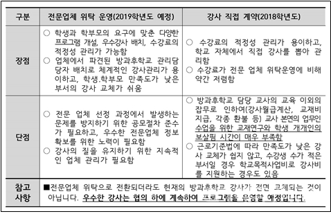 자료=이진욱 민주노총 공공운수노조 전국방과후학교강사지부 지부장