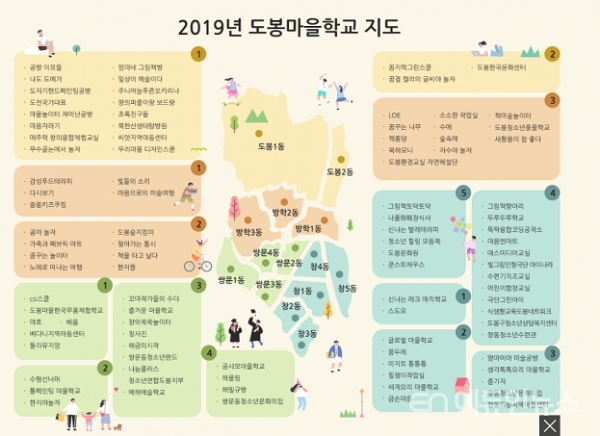 도봉혁신교육지원센터 홈페이지의 '2019년 도봉마을학교 지도' 화면 캡쳐.