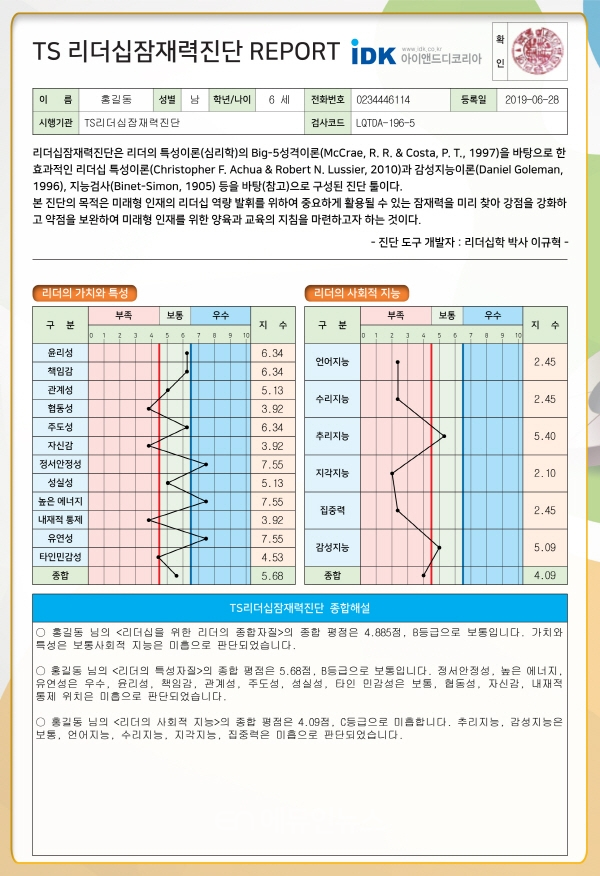 IDK 이규혁 박사가 개발한 리더십 잠재력 진단결과 분석표. 2019.7.11. (자료=IDK)