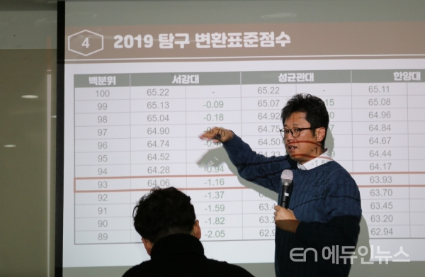 11일 열린 에듀인뉴스 정시 특강에서 김진만 에듀인파트너스 공동대표가 변환표준점수에 대해 설명하고 있다.(사진=지성배 기자)