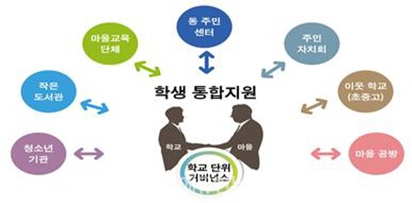 학교통합지원 시스템 (사진=서울시교육청)
