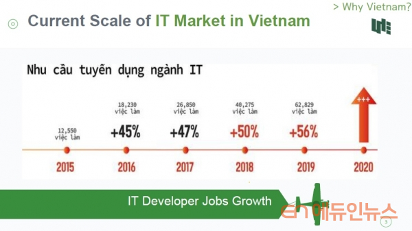 IT 개발자들의 수요가 점점 높아지는 베트남.(자료=나석규 대표)