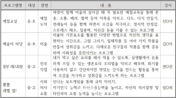 중부특수교육지원센터 2019학년도 겨울방학 프로그램 (자료=서울중부교육지원청)