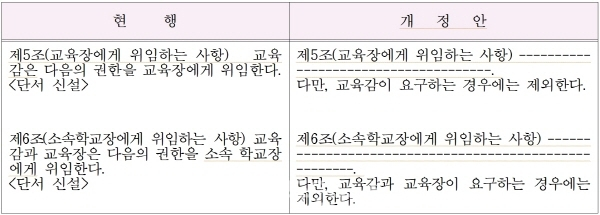 서울특별시교육감 행정권한의 위임에 관한 조례 일부개정 조례안 (자료=서울시교육청)