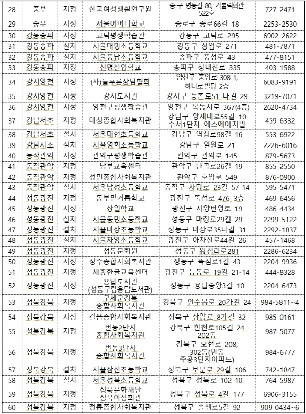 2020학년도 초등 학력인정 문해교육 프로그램 운영기관 명단 (자료=서울시교육청)