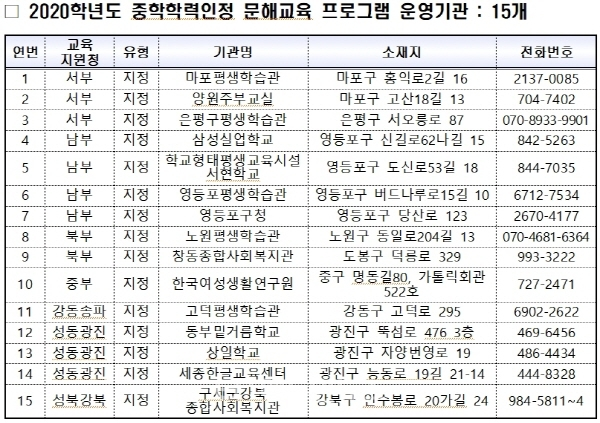 2020학년도 중학 학력인정 문해교육 프로그램 운영기관 명단 (자료=서울시교육청)