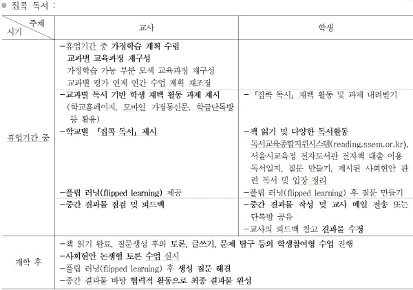 집콕 독서 프로그램 (자료=서울시교육청)