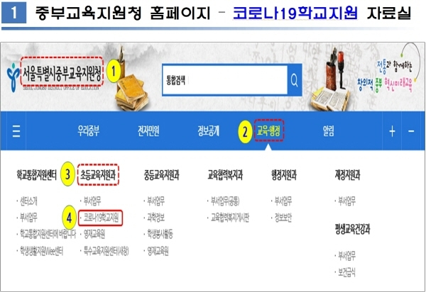 ‘코로나-19 학교지원 게시판’ 접속방법 안내도 (사진=중부교육지원청)