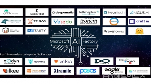 Microsoft 프로그램에 속한 27개 AI 스타트업. (출처=miscrosoft.com)