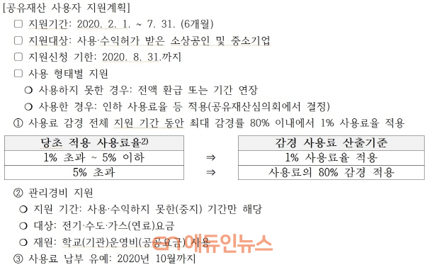 서울시교육청 공유재산 사용자 지원계획 (자료=서울시교육청)