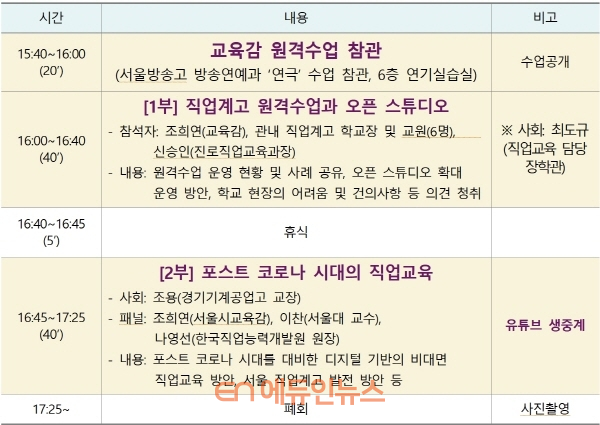 서울시교육청이 21일 개최하는 ‘포스트 코로나 시대를 대비한 직업교육’ 포럼 세부일정 (자료=서울시교육청)