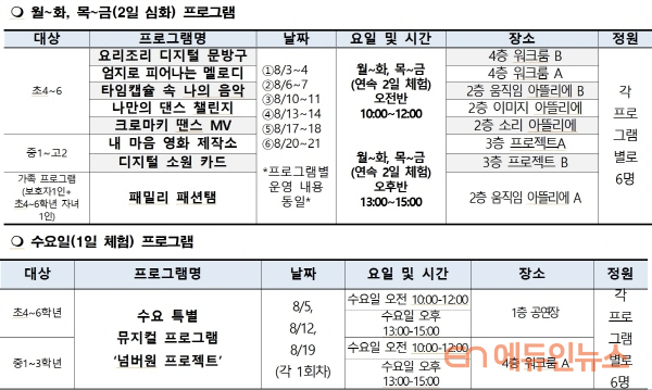 여름방학 예술교실 ‘무한 예술 팩토리’ 운영 프로그램 (자료=서울시교육청)