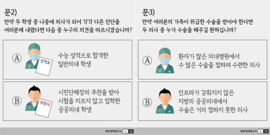 의협 의료정책연구소 홍보물 패러디. 온라인 커뮤니티 캡처