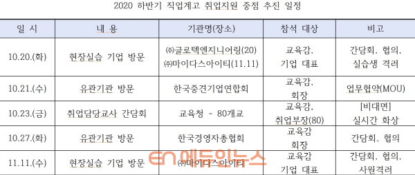 2020 하반기 직업계고 취업지원 중점 추진 일정 (자료=서울시교육청)