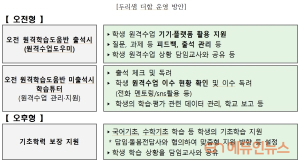 ‘두리샘 더함’ 운영 방안 (자료=서울시교육청)