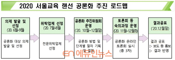 2020 서울교육 랜선 공론화 추진 로드맵 (자료=서울시교육청)