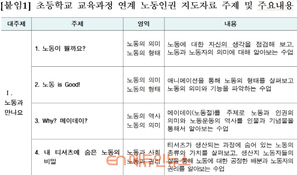 초등학교 교육과정 연계 노동인권 지도자료 주제 및 주요내용 (자료=서울시교육청)