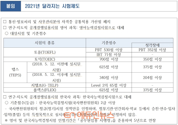 서울시교육청 2021년도 지방공무원 9급 임용시험 달라지는 제도 (자료=서울시교육청)