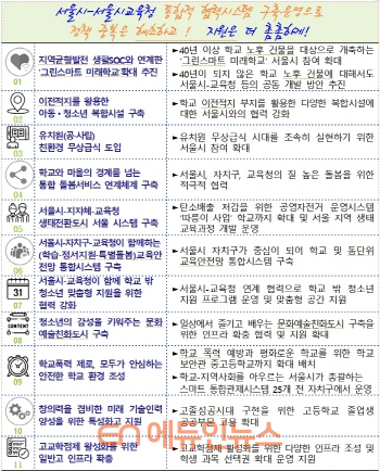 서울시교육청이 제안한 ‘11대 교육의제’ 요약 (자료제공=서울시교육청)